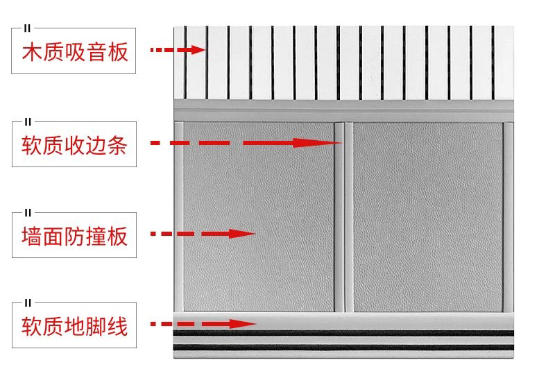 審訊室阻燃軟包防火能力是基材決定的